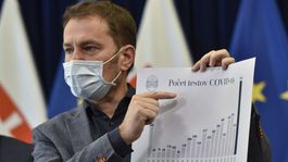 Vo štvrtok pribudlo 43 nakazených, otestovali 972 ľudí