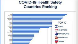 Slovensko momentálne patrí podľa analytikov k top 11 najbezpečnejším krajinám sveta