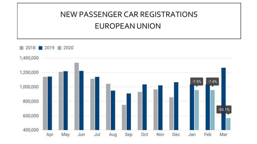 Graf ACEA porovnáva registrácie osobných áut v...