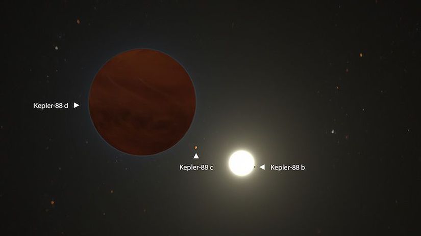 Kepler88