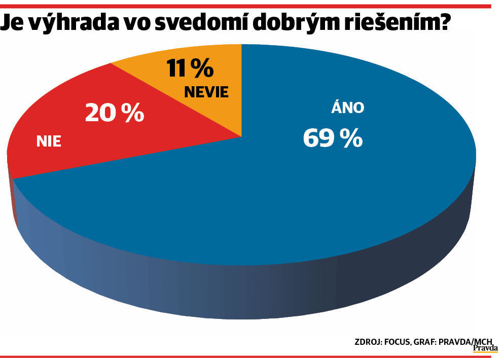 Prieskum agentúry Focus o nedeľnom predaji...