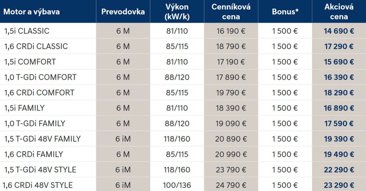 Hyundai i30 Combi - cenník 2020