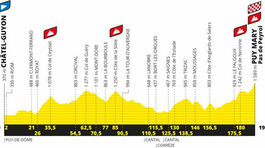 Tour de France 2020_13. etapa_profil