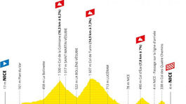 Tour de France 2020_2. etapa_profil