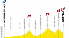 Tour de France 2020_8. etapa_profil