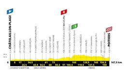 Tour de France 2020_11. etapa