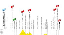 Tour de France 2020_14. etapa