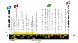 Tour de France 2020_21. etapa