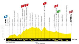 Tour de France 2020_3. etapa