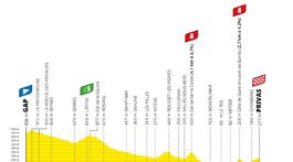 Tour de France 2020_5. etapa