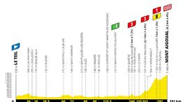 Tour de France 2020_6. etapa
