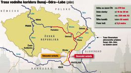 Najväčšia historická stavba? Kanál Dunaj - Odra - Labe