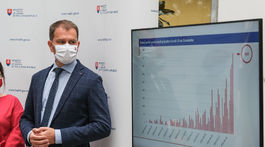 Matovičove koronaobraty. Od blackoutu k svadbe bez rúška a späť