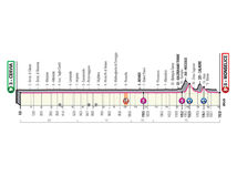 13 etapa Giro