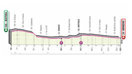 7 etapa Giro