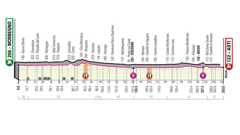 etapa Giro 19