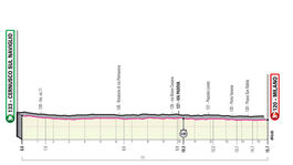 Giro etapa 21