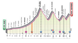 Giro etapa 20