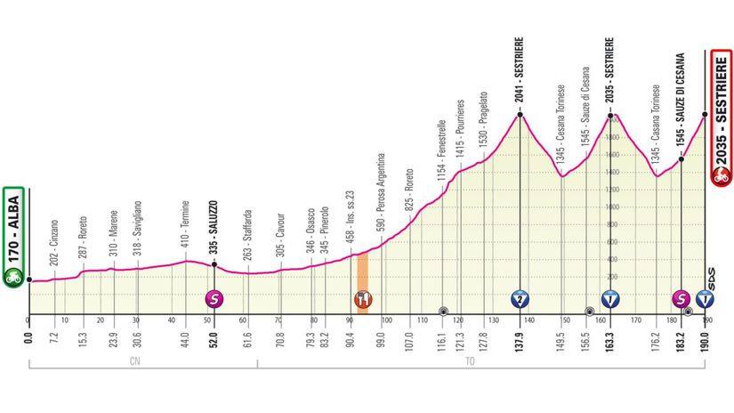 Giro 20. etapa