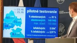 Štát zhustil testovanie miliónov ľudí do dvoch dní