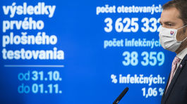 Plošné testovanie odhalilo vyše 38-tisíc infikovaných z 3,6 milióna testov
