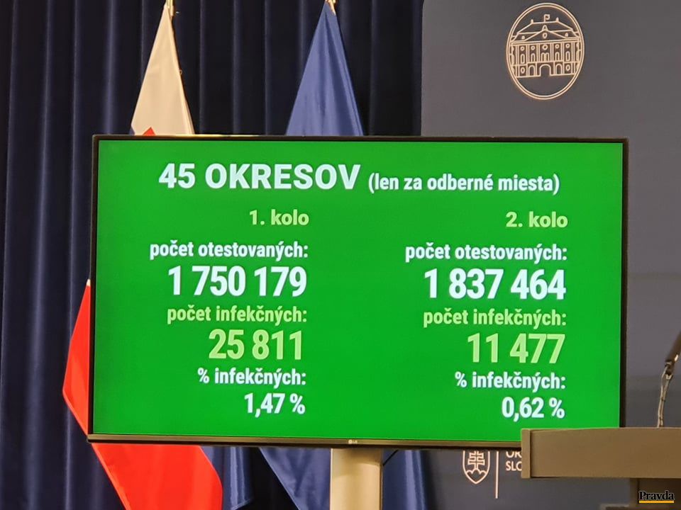 Výsledky druhého kola plošného testovania.