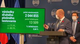 V druhom kole sa dali testovať vyše 2 milióny ľudí. Infekčných bolo 13 509
