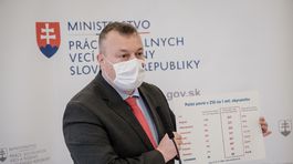 Krajniakova reforma dôchodkov nerieši dlhodobé problémy, upozorňuje RRZ