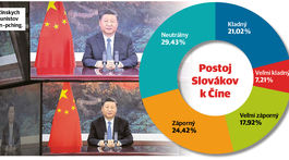 Čína Slovákov neoslňuje