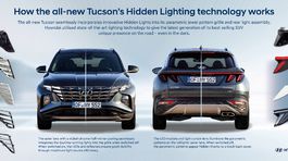 Hyundai Tucson - neviditeľné svetlá