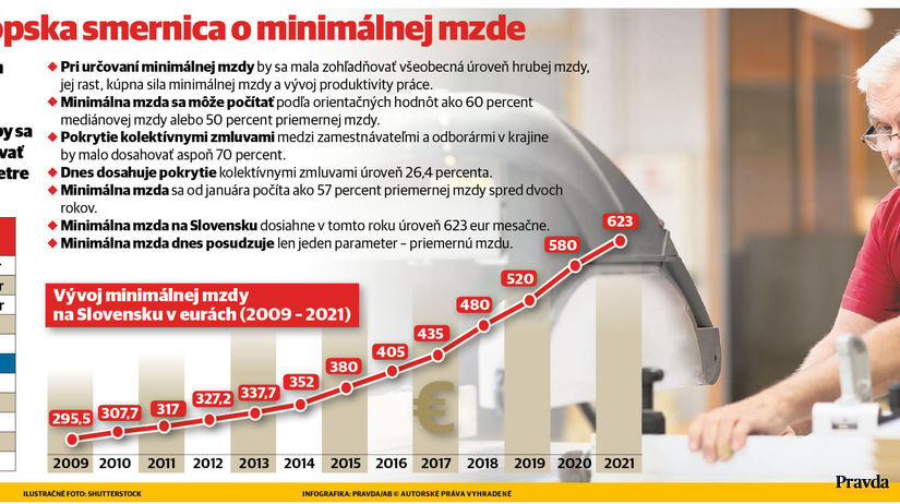 Skončí Krajniakov automat kvôli novej smernici...