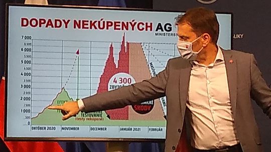 igor matovič graf koronavírus covid-19