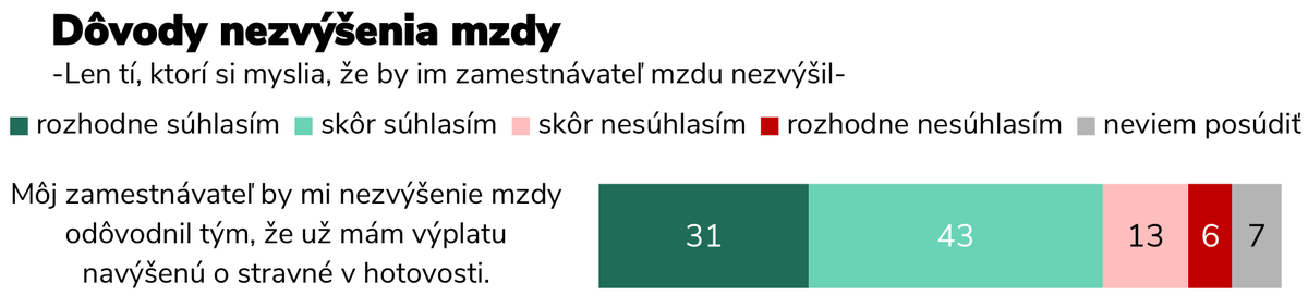 Zdroj: Reprezentatívny prieskum agentúry 2muse,...