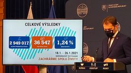Celkové výsledky skríningu: z 2,9 miliónov osôb bolo 36 547 pozitívnych  