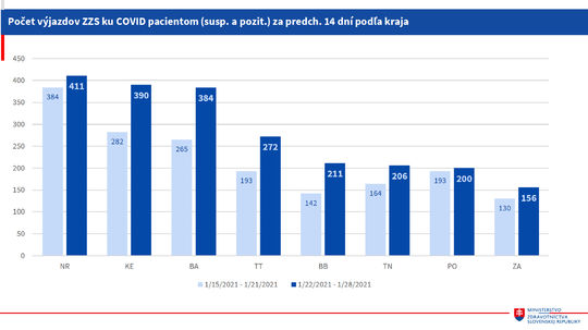 Deti Sa V Pondelok Vratia Do Skol Predlzuje Sa Karantena Domace Spravy Pravda Sk