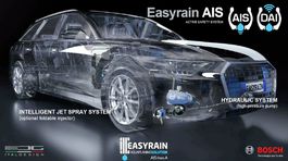 Easyrain - systém AiS proti aqaplaningu