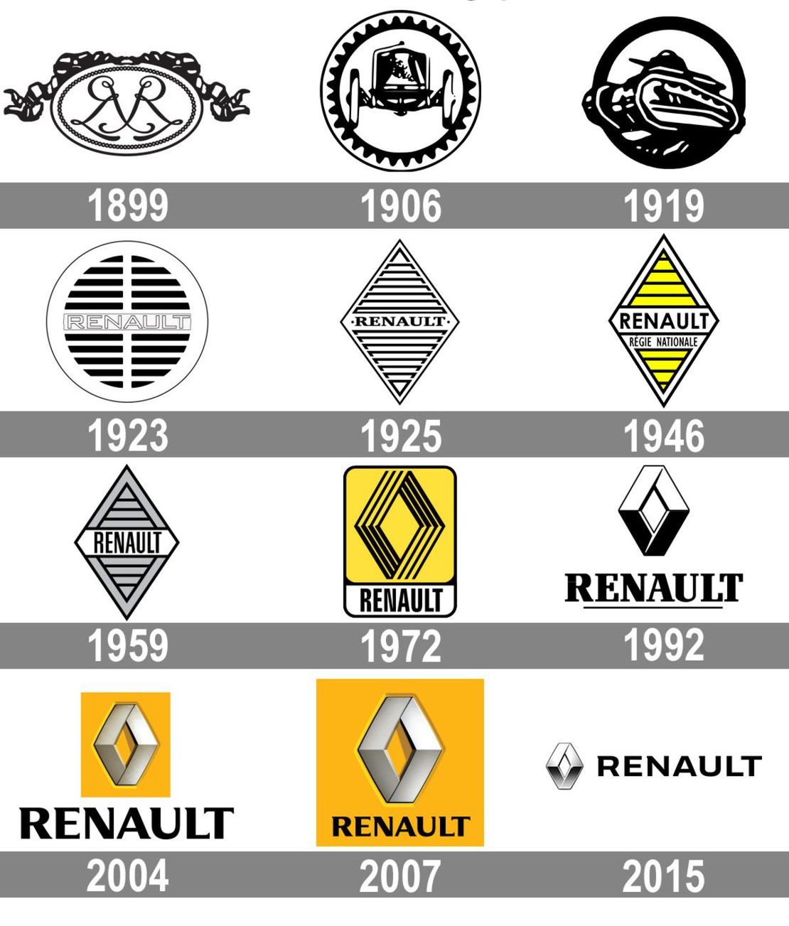 Renault logo history
