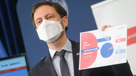 Do udržateľnej dopravy plánuje štát investovať 750 miliónov eur