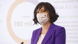 Remišová vyhlasuje novú výzvu na podporu rozvoja regiónov 