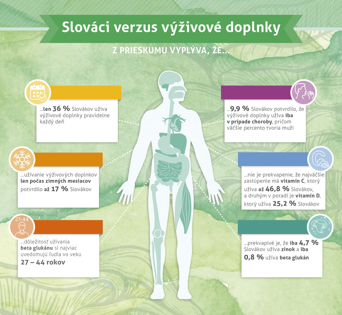 Slováci verzus výživové doplnky.