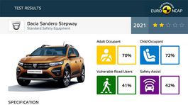 Euro NCAP - Dacia Sandero Stepway 2021