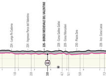 Giro d´Italia 2021, 1. etapa