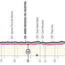 Giro d´Italia 2021, 1. etapa