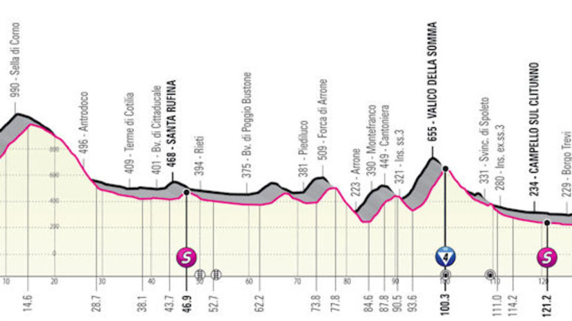 Giro d´Italia 2021, 10. etapa