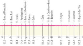 Giro d´Italia 2021, 13. etapa