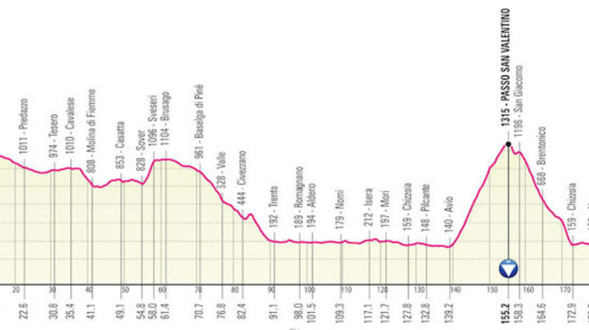 Giro d´Italia 2021, 17. etapa