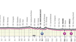 Giro d´Italia 2021, 2. etapa