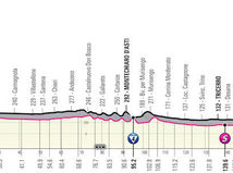 Giro d´Italia 2021, 2. etapa