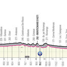 Giro d´Italia 2021, 2. etapa