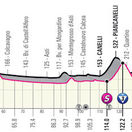 Giro d´Italia 2021, 3. etapa